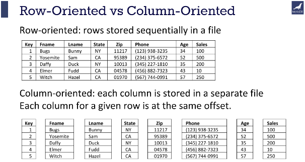 Row v. Column