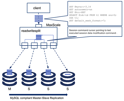 Concurrent query. Concurrent query