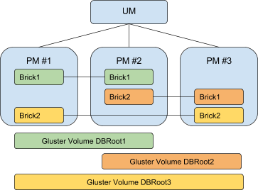 Mysql database dump