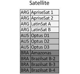 loosescan-satellites-ordered-r2