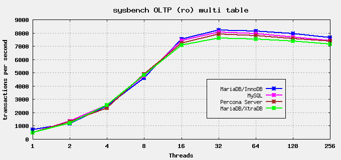 summary-ro-tps.png