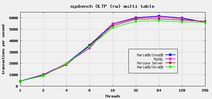 summary-rw-tps.png