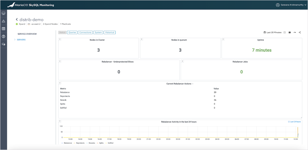 SkySQL Advanced Monitoring Interface