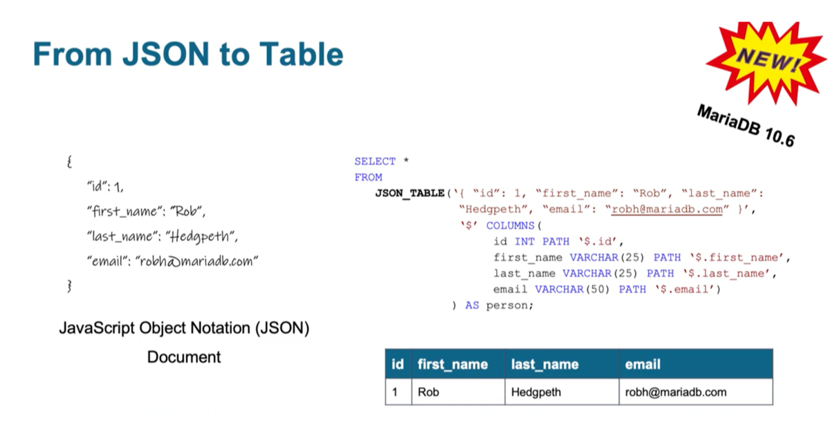 select json mariadb