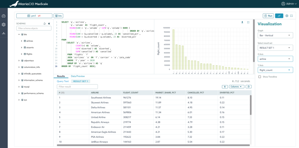 MariaDB MaxScale 6.1 Query Explorer