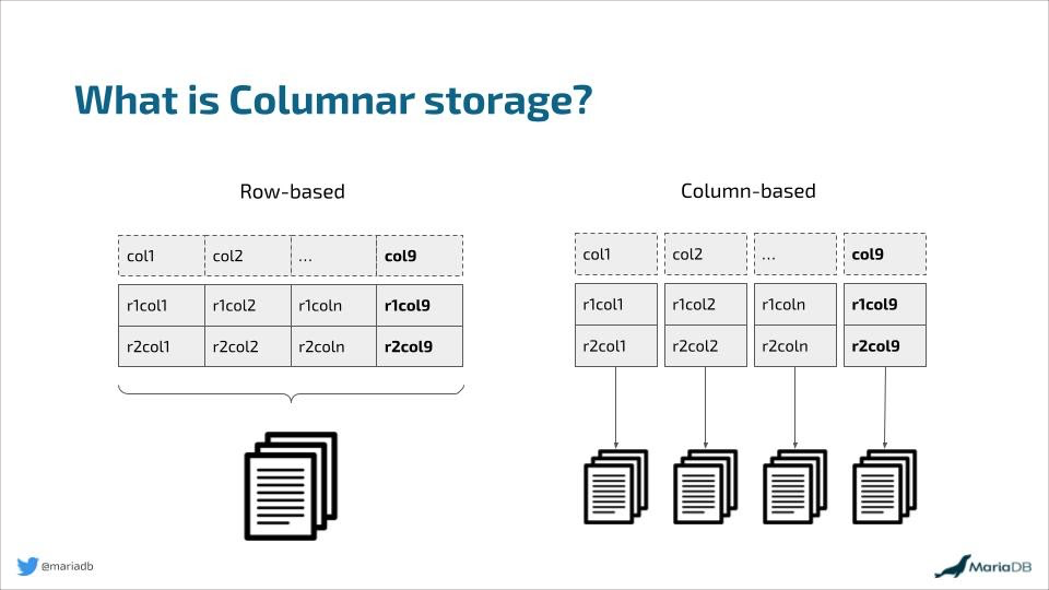 How Columnar Indexes Work in Xpand MariaDB