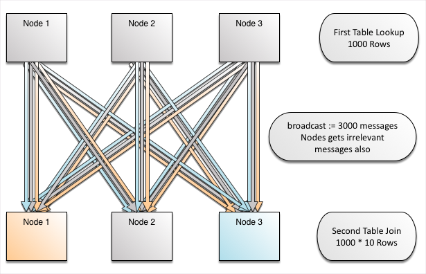 Visual of nodes