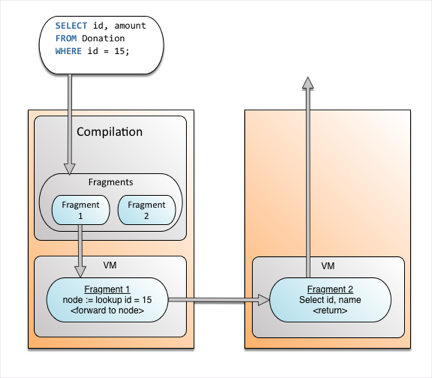 Physical implementation illustration