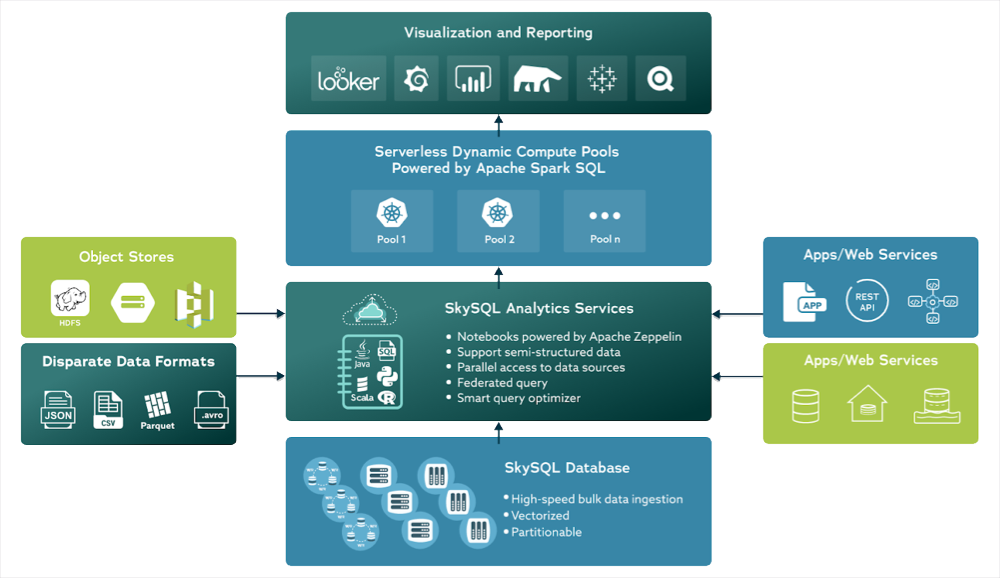 SkySQL diagram