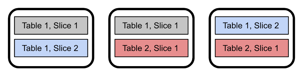 High availability level 1: fault tolerance