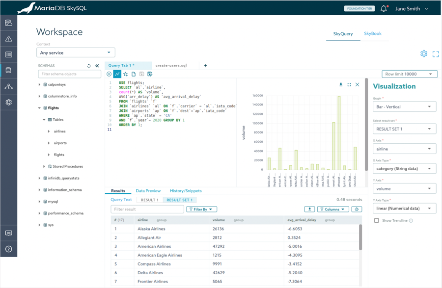 New MariaDB SkySQL developer productivity tools