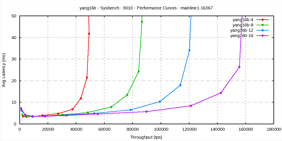 Xpand scaling image