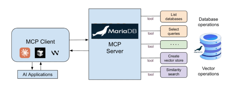 MariaDB MCP Server | MariaDB
