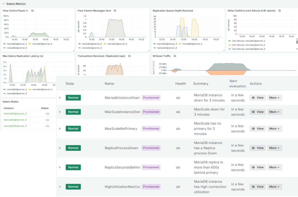 Advanced monitoring dashboard