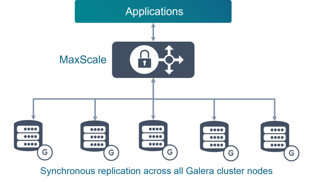 MariaDB Enterprise Cluster with Galera – Wiki