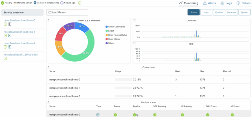 MariaDB Cloud dashboard