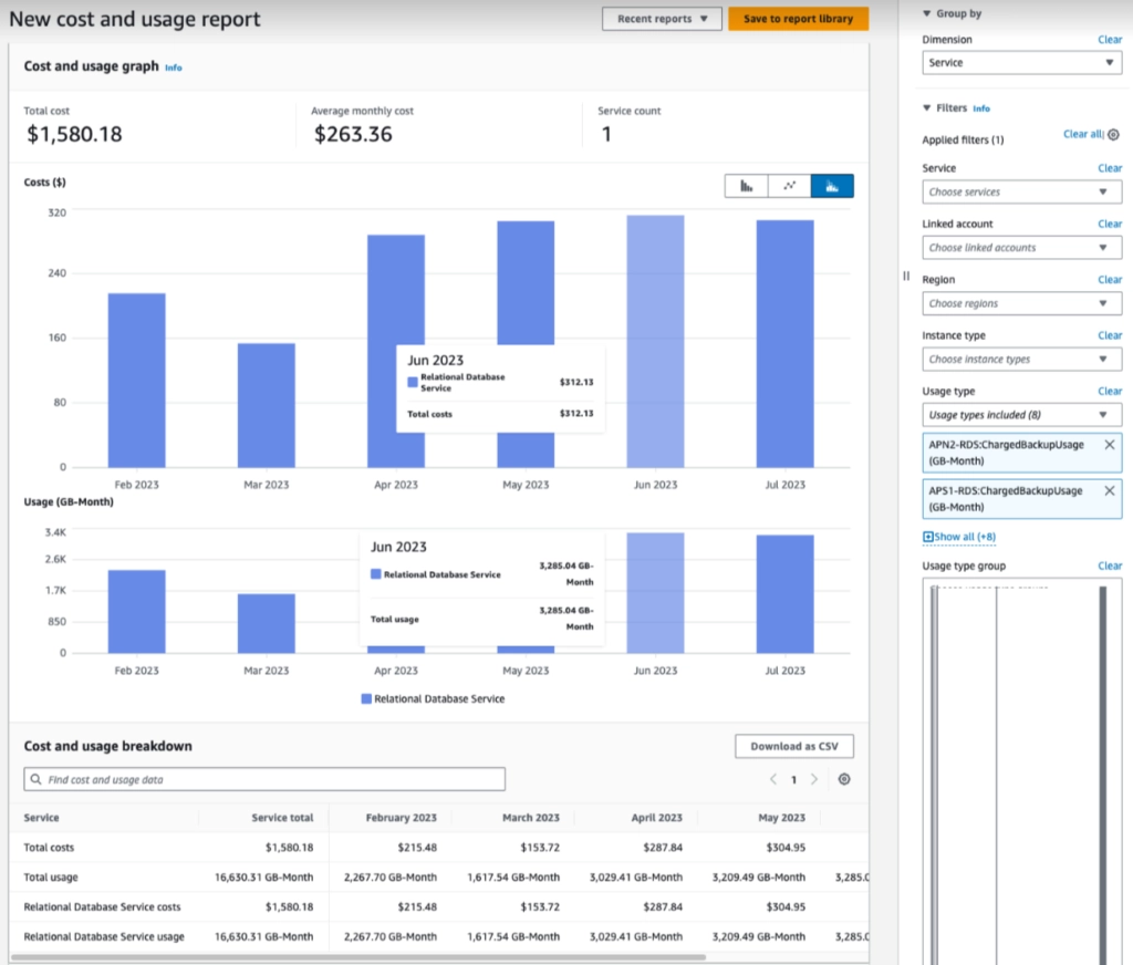 Cost and usage report: graph and breakdown