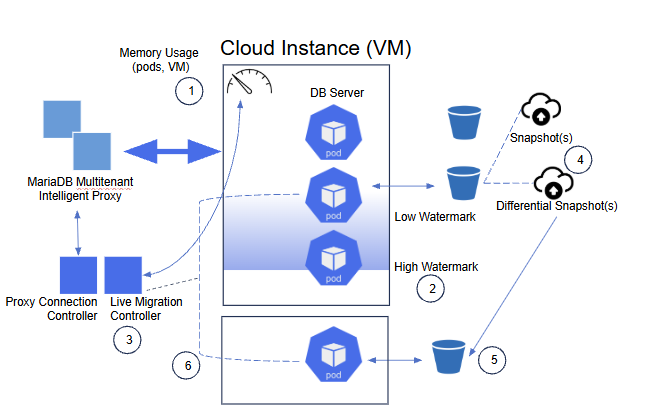 Image: VM cloud instance